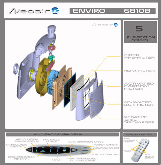1neoair-enviro-specs-sheet.jpg 1neoair-enviro-specs-sheet.jpg