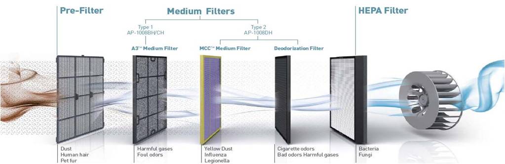 filtration-stage.jpg filtration-stage.jpg