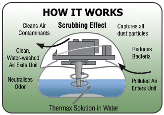 how-mini-max-works.jpg how-mini-max-works.jpg