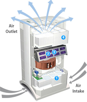 hpplus-airflow.jpg hpplus-airflow.jpg