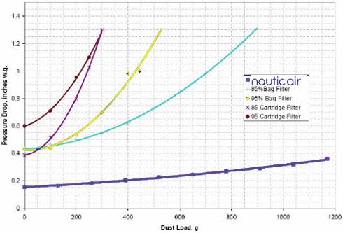 pressure-drop-chart1.jpg pressure-drop-chart1.jpg