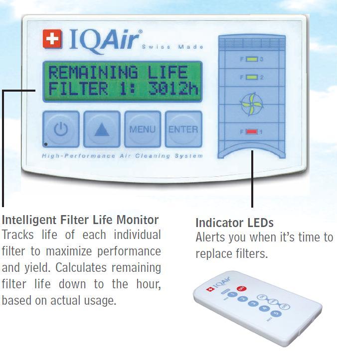 IQAir GC MultiGas Air Purifier Cleanair4life