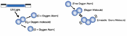 ozone-chemistry.jpg