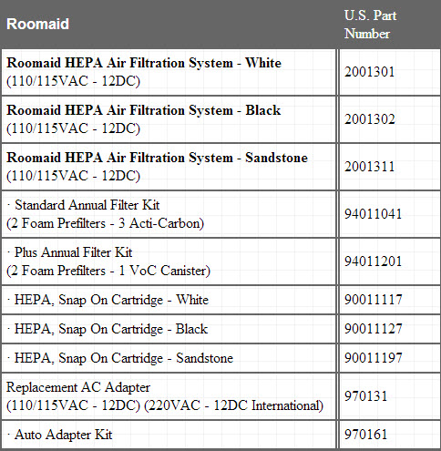 roommaid-replacement-filters-chart.jpg