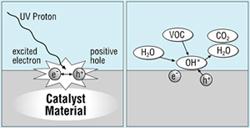 updated-catalysy-diagram.jpg