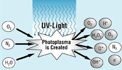 uvlight-diagram.jpg